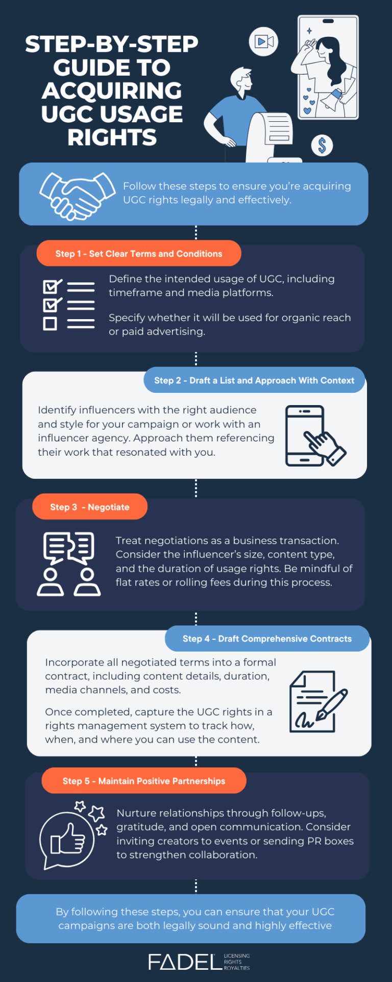 Using Correct Usage Rights Understanding UGC Usage Rights: What Marketers Must Know