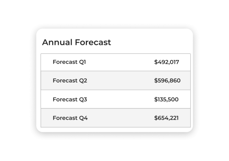Forecasting
