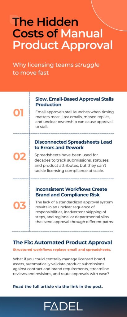 The Hidden Costs of Manual Product Approval
Why licensing teams struggle to move fast
Slow, Email-Based Approval Stalls Production
Email approvals stall launches when timing matters most. Lost emails, missed replies, and unclear ownership can cause approval to stall.
Disconnected Spreadsheets Lead to Errors and Rework
Spreadsheets have been used for decades to track submissions, statuses, and product attributes, but they can’t tackle licensing compliance at scale.
Inconsistent Workflows Create Brand and Compliance Risk
The lack of a standardized approval system results in an unclear sequence of responsibilities, inadvertent skipping of steps, and regional or departmental silos that send approval through different paths.
The Fix: Automated Product Approval
Structured workflows replace email and spreadsheets.
What if you could centrally manage licensed brand assets, automatically validate product submissions against contract and brand requirements, streamline reviews and revisions, and route approvals with ease?
Read the full article via the link in the post.