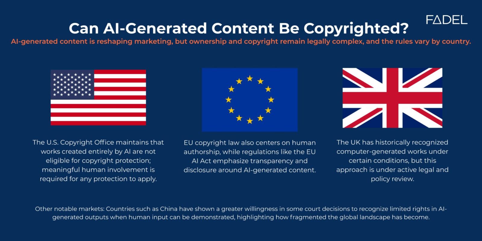 AI Copyright Law: Ownership, Licensing, and Legal Risks - FADEL